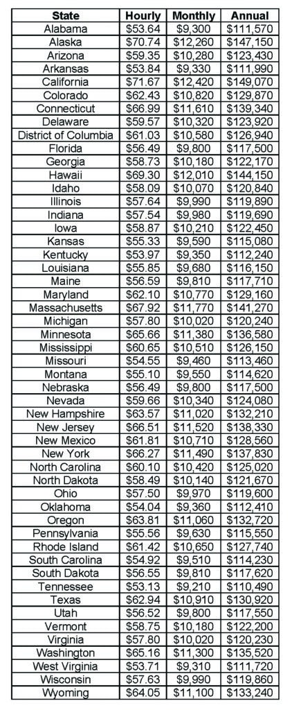 Psychiatric Nurse Practitioner Salary